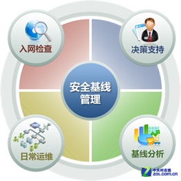 優化中心業務監控 及時識別網絡安全隱患的關鍵策略