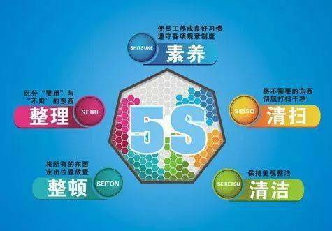 探索工廠5S管理改善 實現“8個零”的企業管理新境界